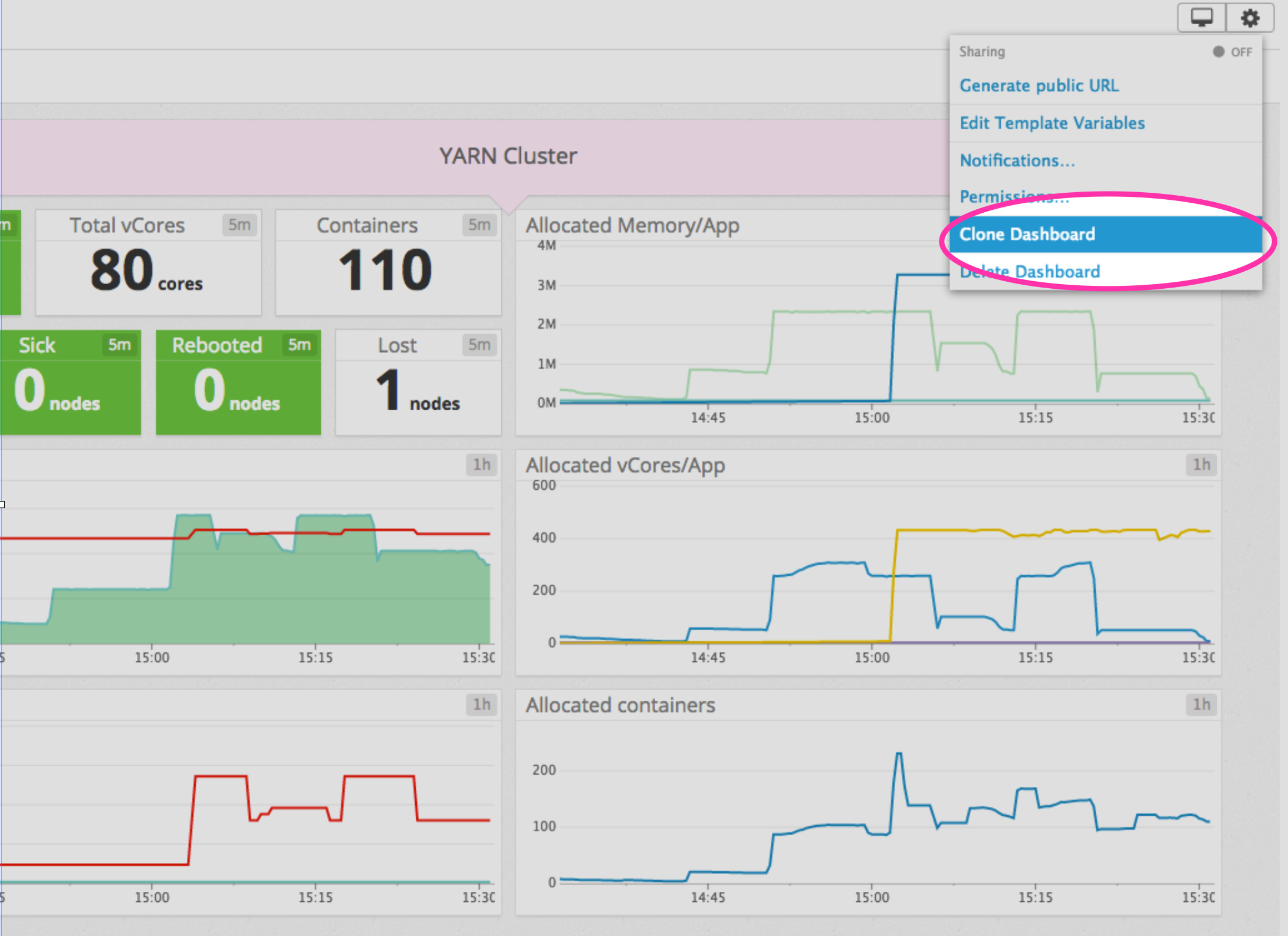 Clone dashboard image