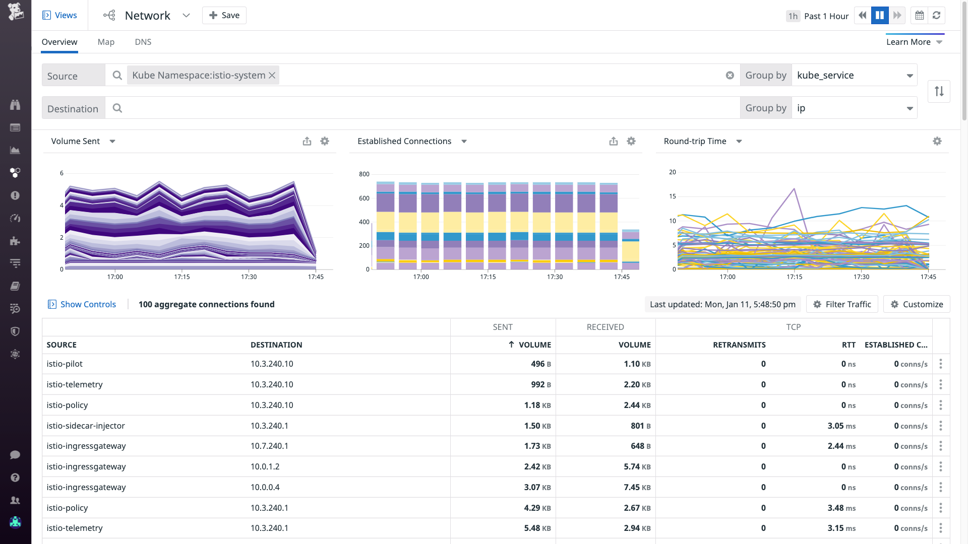 Istio networking: Get visibility into Istio network traffic using the Network Page.