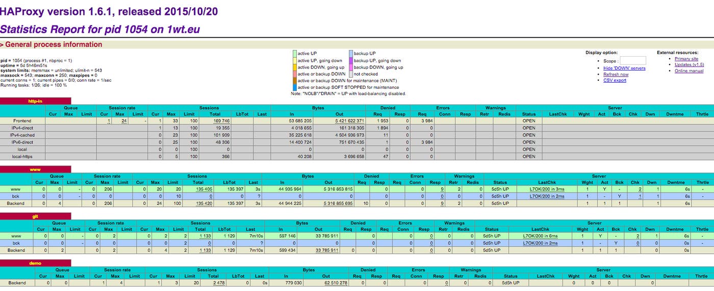 HAProxy Stats Page HAProxy Stats Page