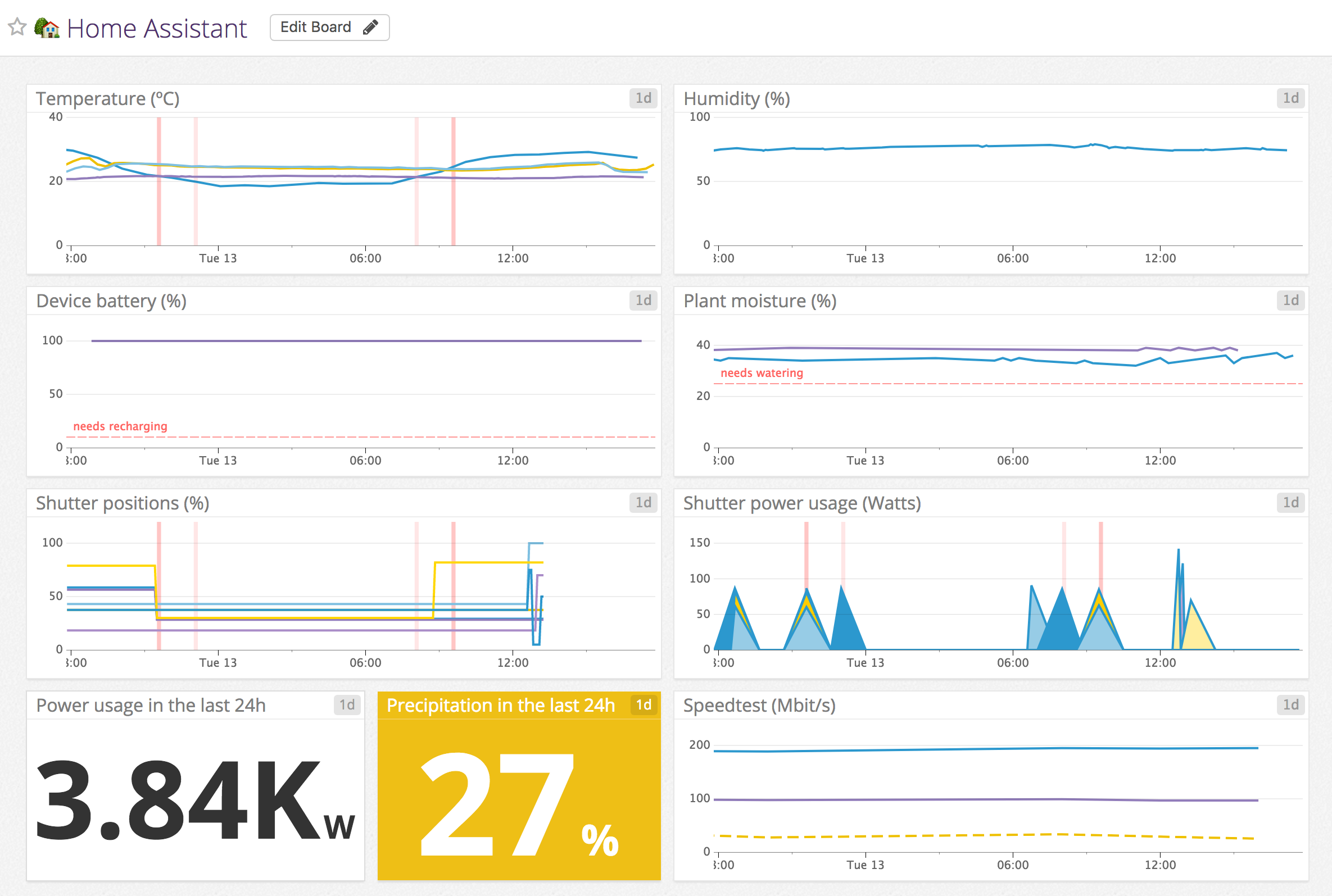 monitor home assistant
