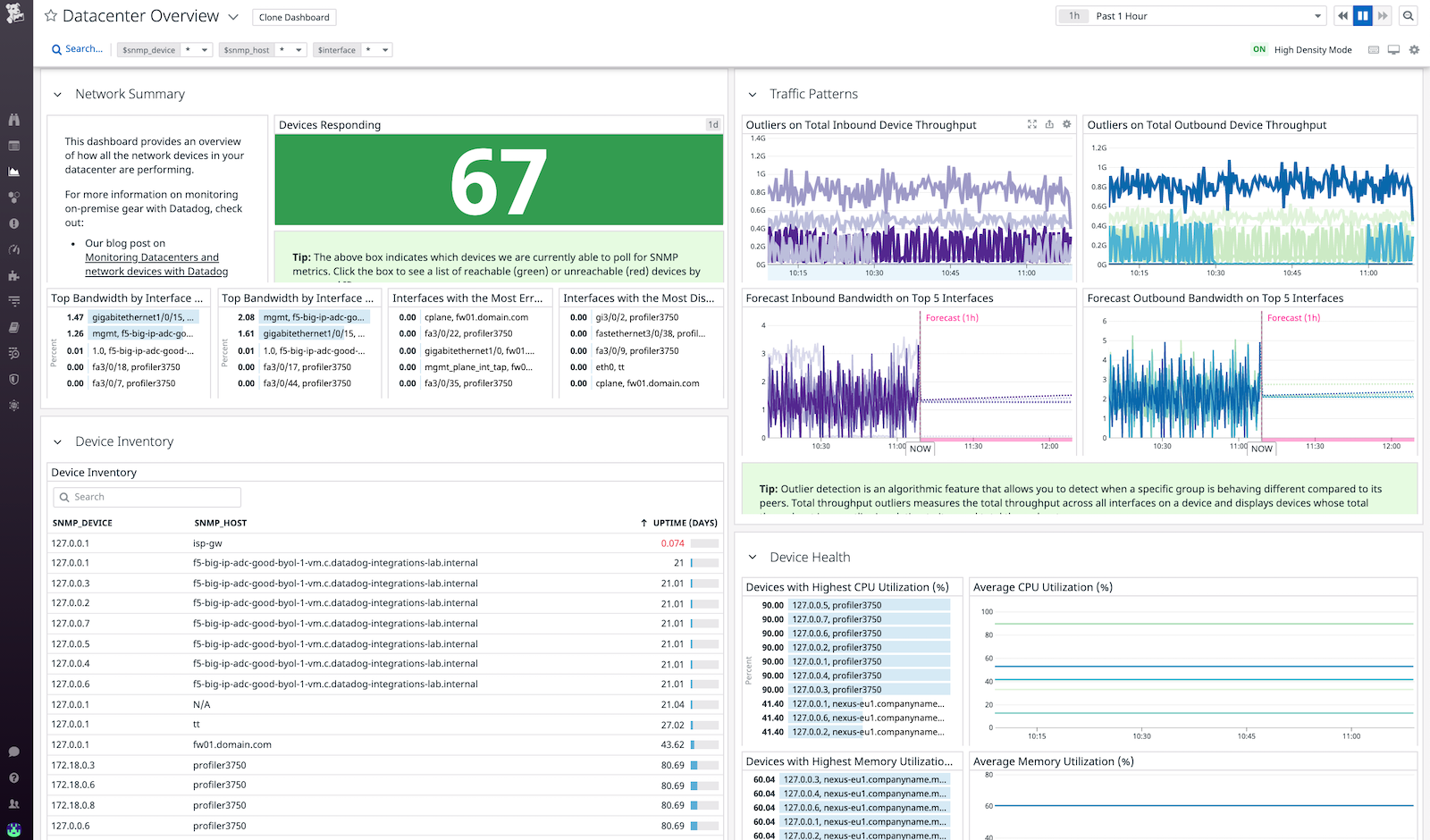 Network Device Overview Dashboard