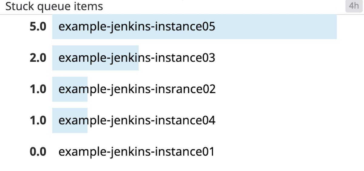 jenkins-toplist jenkins-toplist