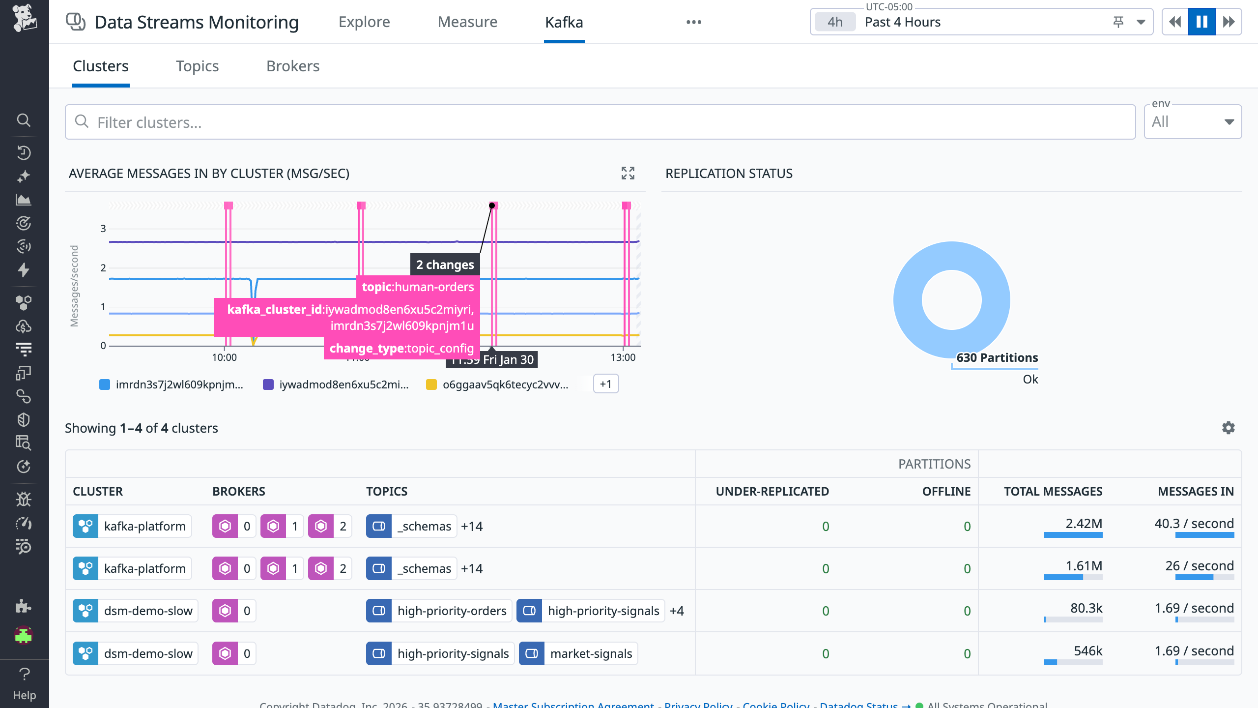 Cluster-level visibility in Data Streams Monitoring Kafka Admin.