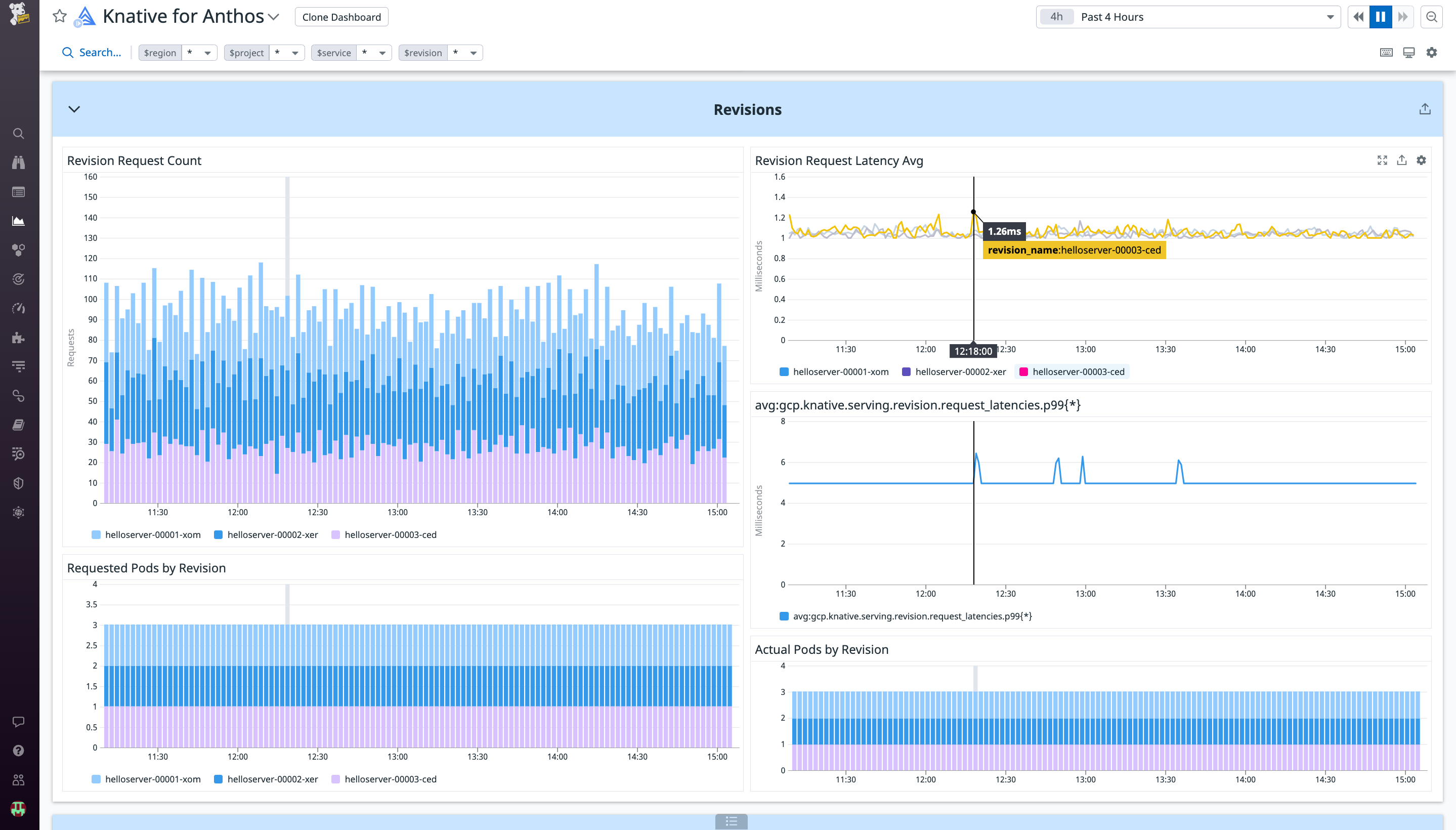 Keep track of important revision metrics like latency distribution and request count