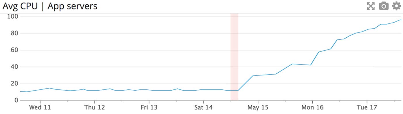 Monitor Jenkins - build affects CPU graph Monitor Jenkins - build affects CPU graph