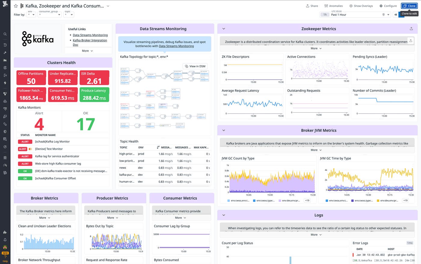 The default Kafka dashboard displays the key metrics highlighted in our introduction to monitoring Kafka alongside data from Data Streams Monitoring and logs. The default Kafka dashboard displays the key metrics highlighted in our introduction to monitoring Kafka alongside data from Data Streams Monitoring and logs.