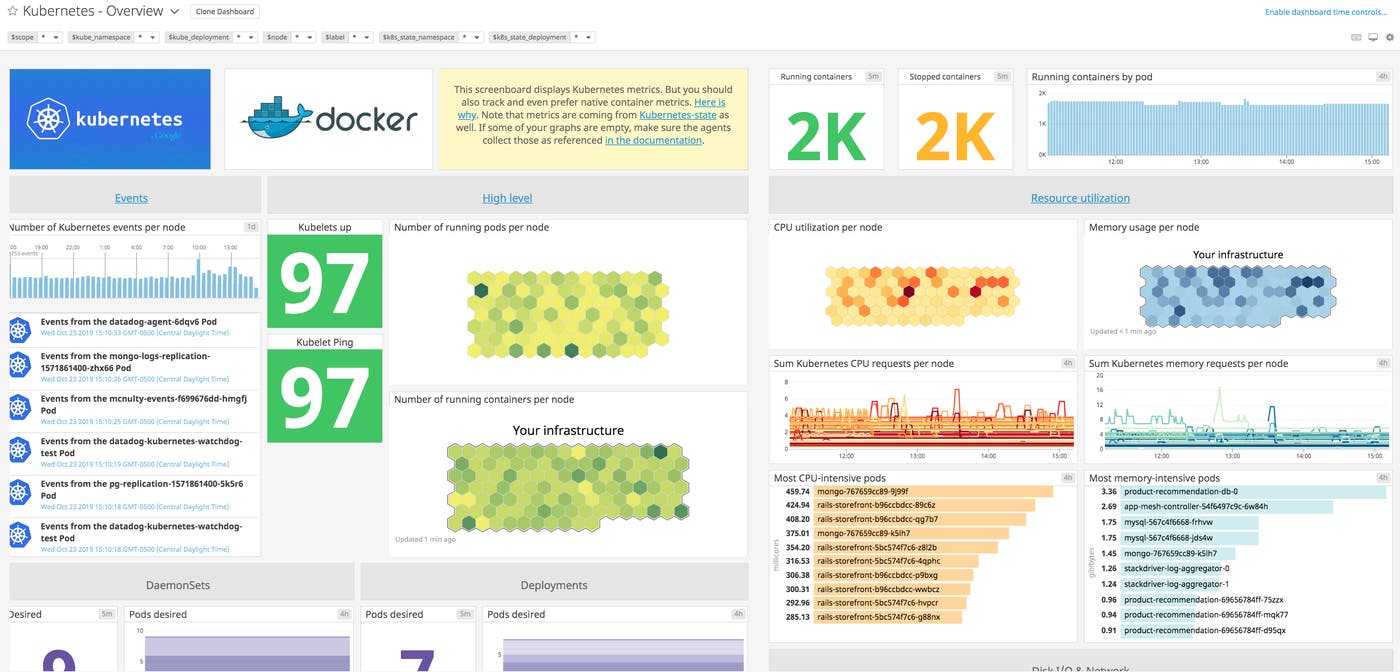 Template Kubernetes monitoring dashboard in Datadog Template Kubernetes monitoring dashboard in Datadog