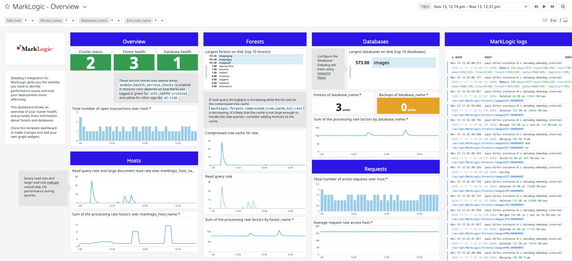 The out-of-the-box dashboard for MarkLogic.