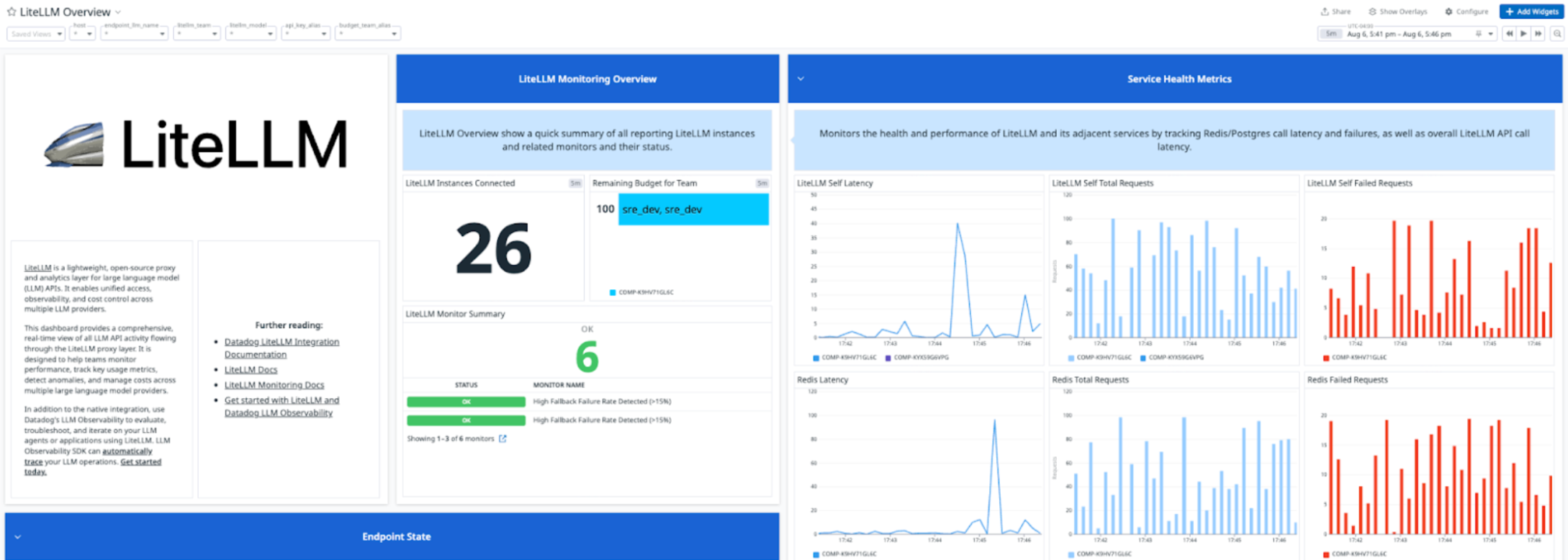 Screenshot of LiteLLM trace in Datadog LLM Observability