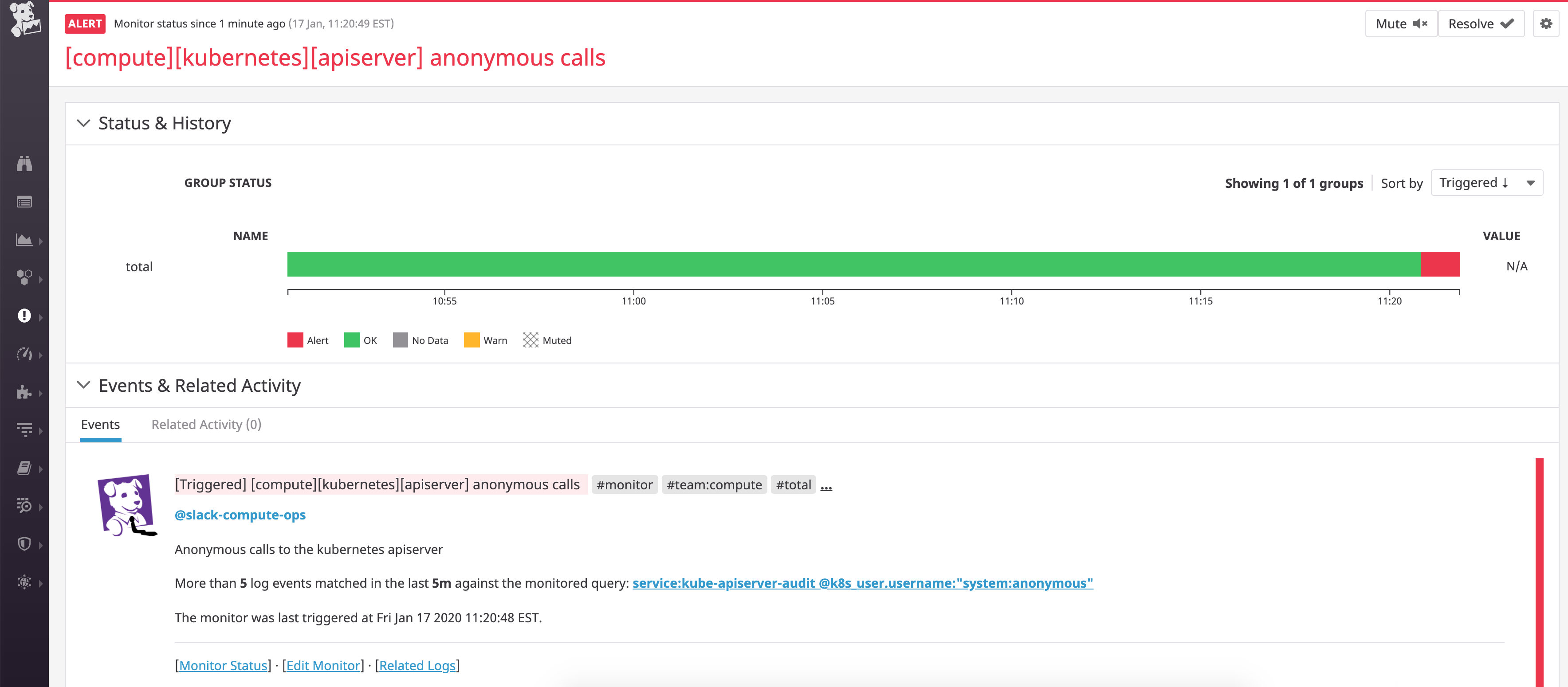 kubernetes audit log alert on anonymous calls in datadog