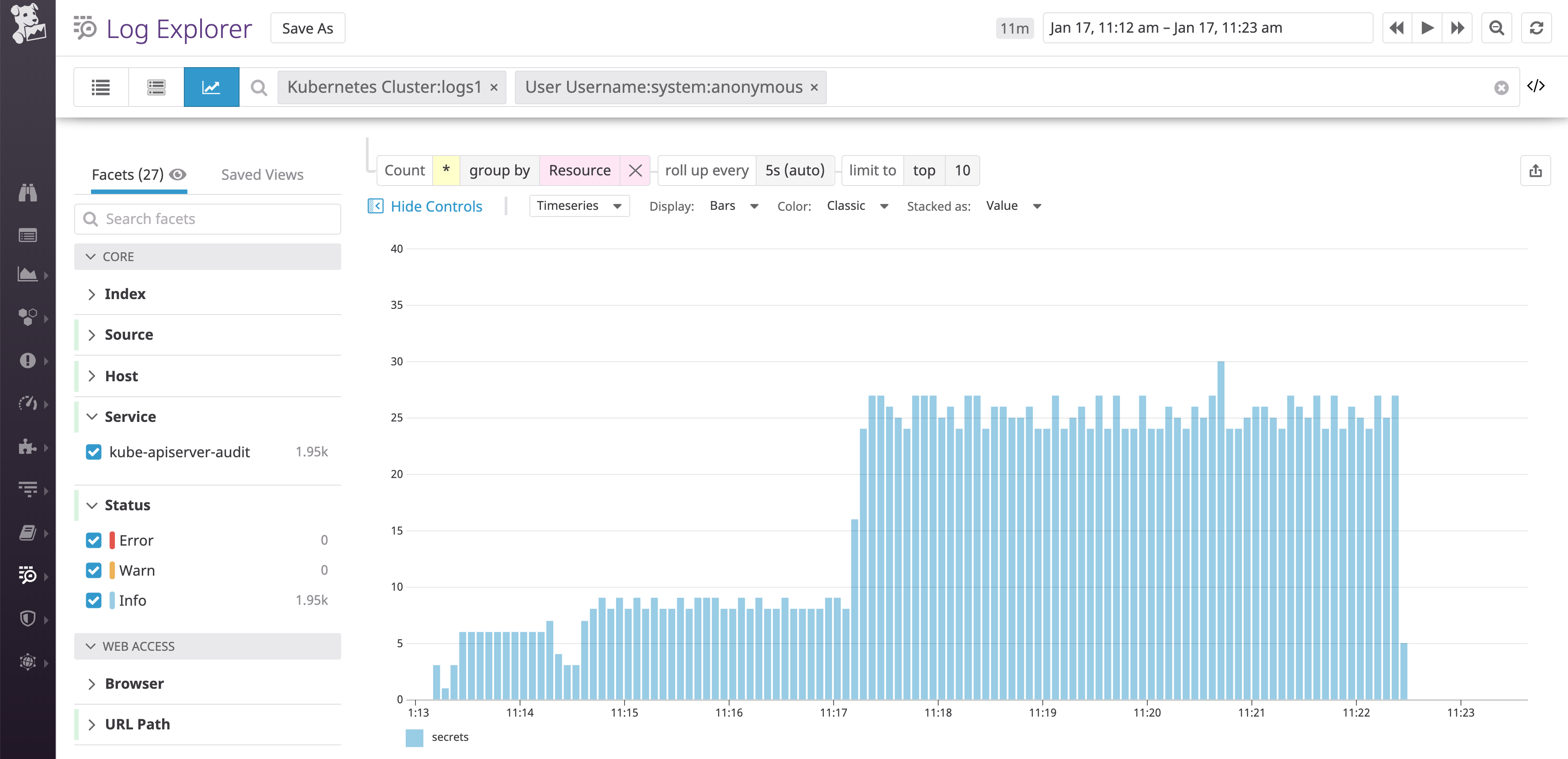 monitor kubernetes audit logs by breaking down anonymous calls by resource