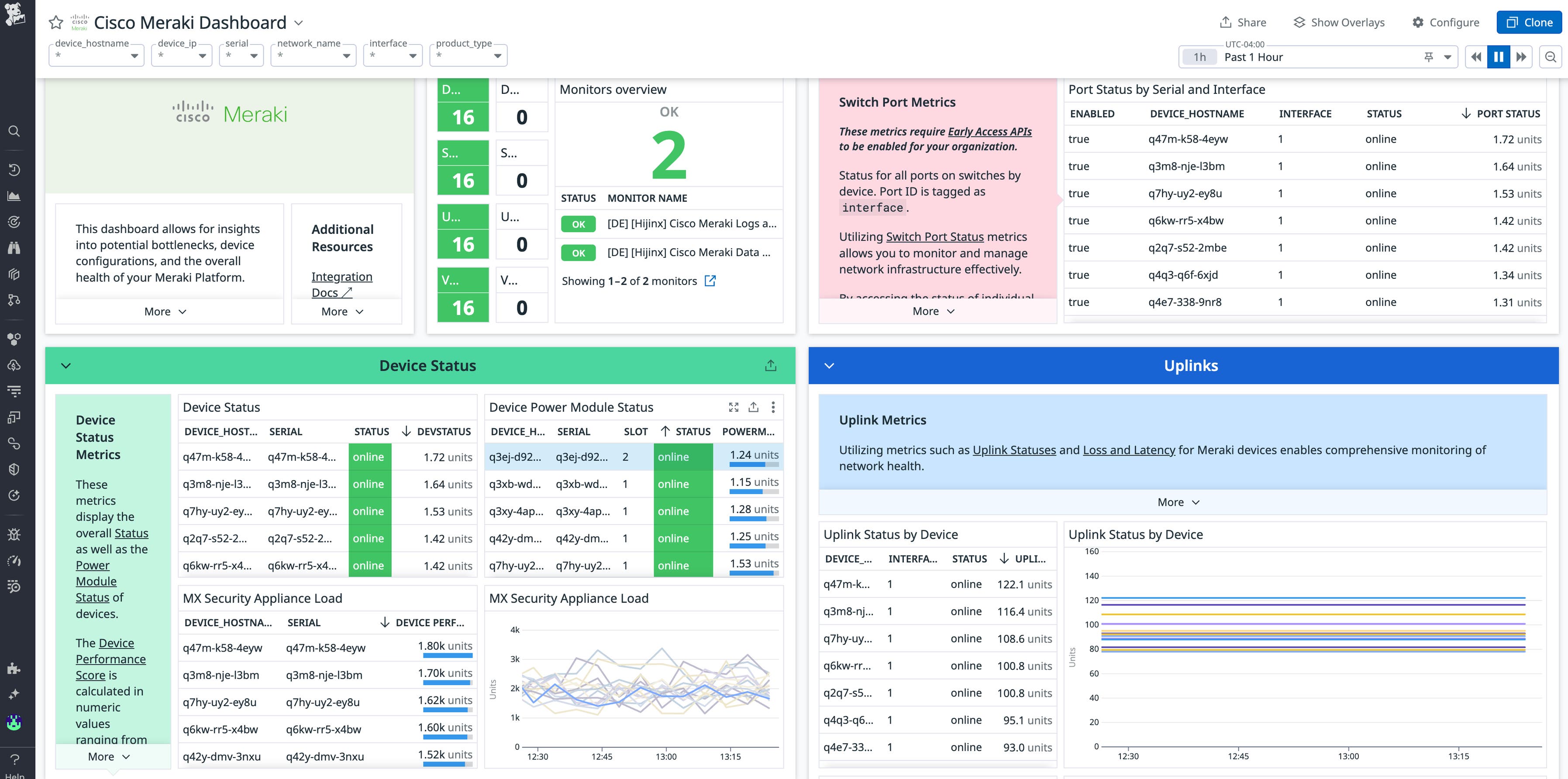 Meraki Analytics Monitor Cisco Meraki with Datadog | Datadog