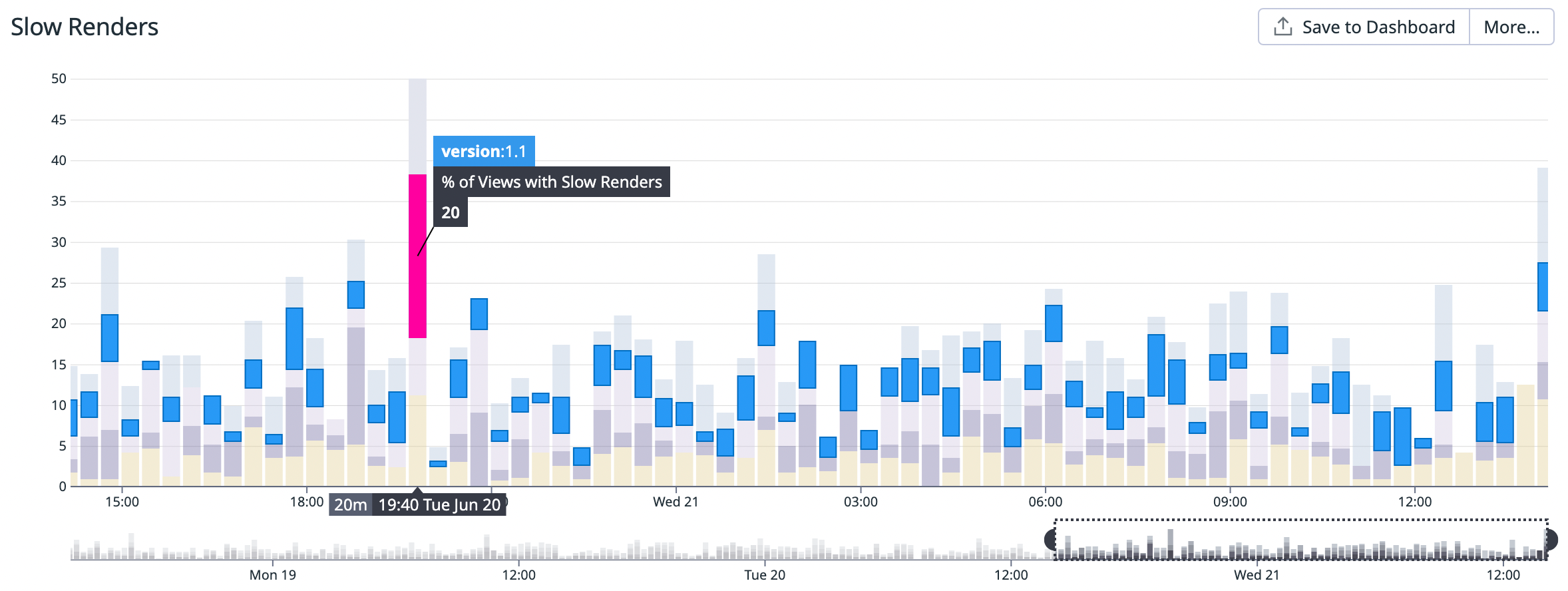 The Slow Renders graph within Mobile Vitals.