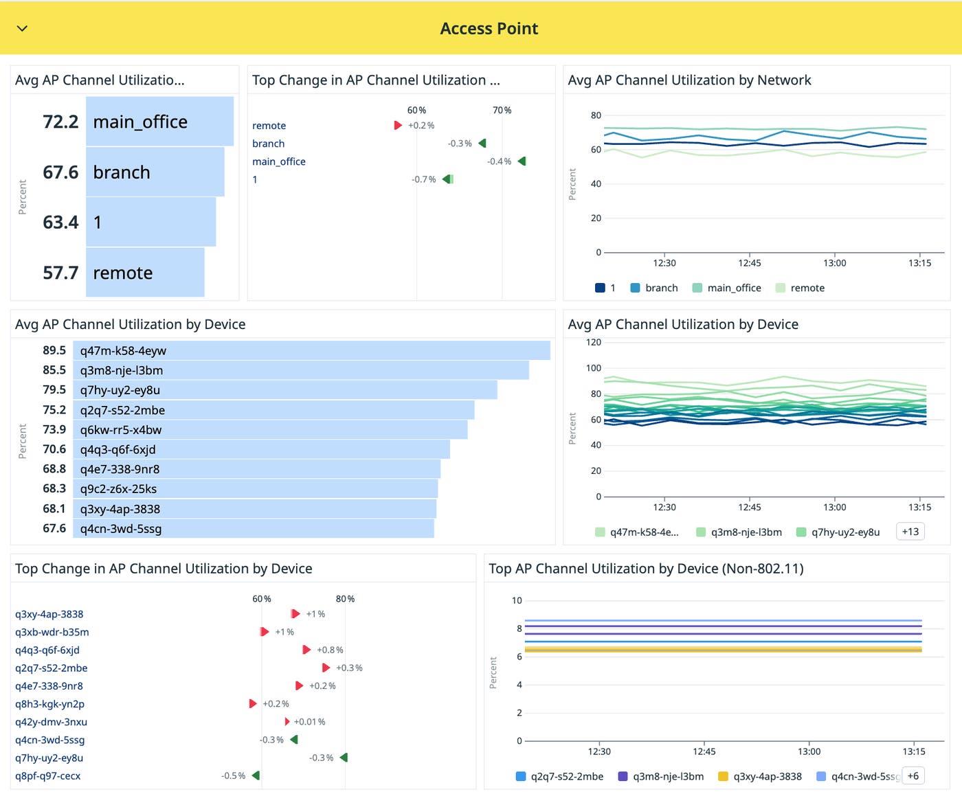 monitor-meraki-10 monitor-meraki-10
