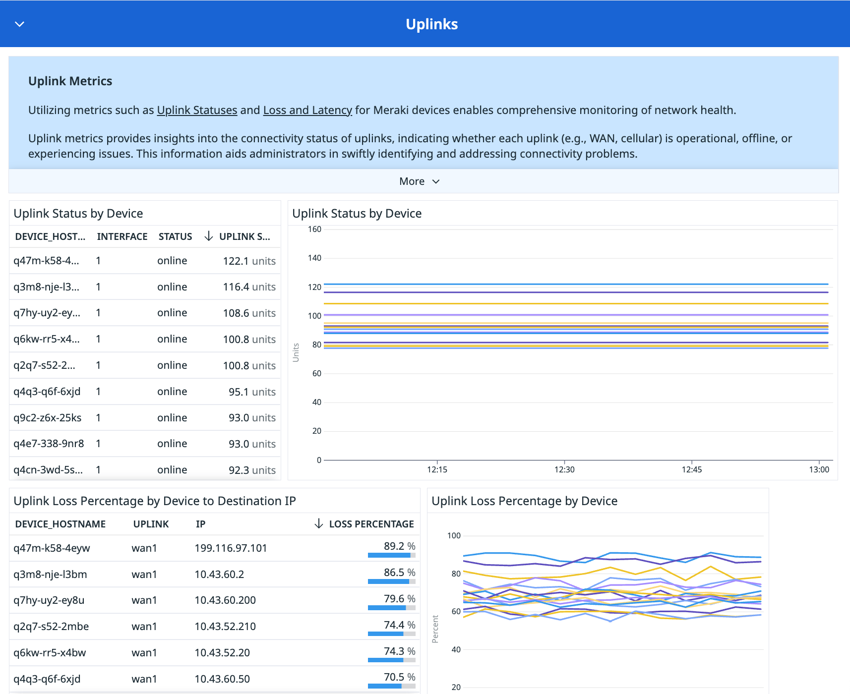 monitor-meraki-08