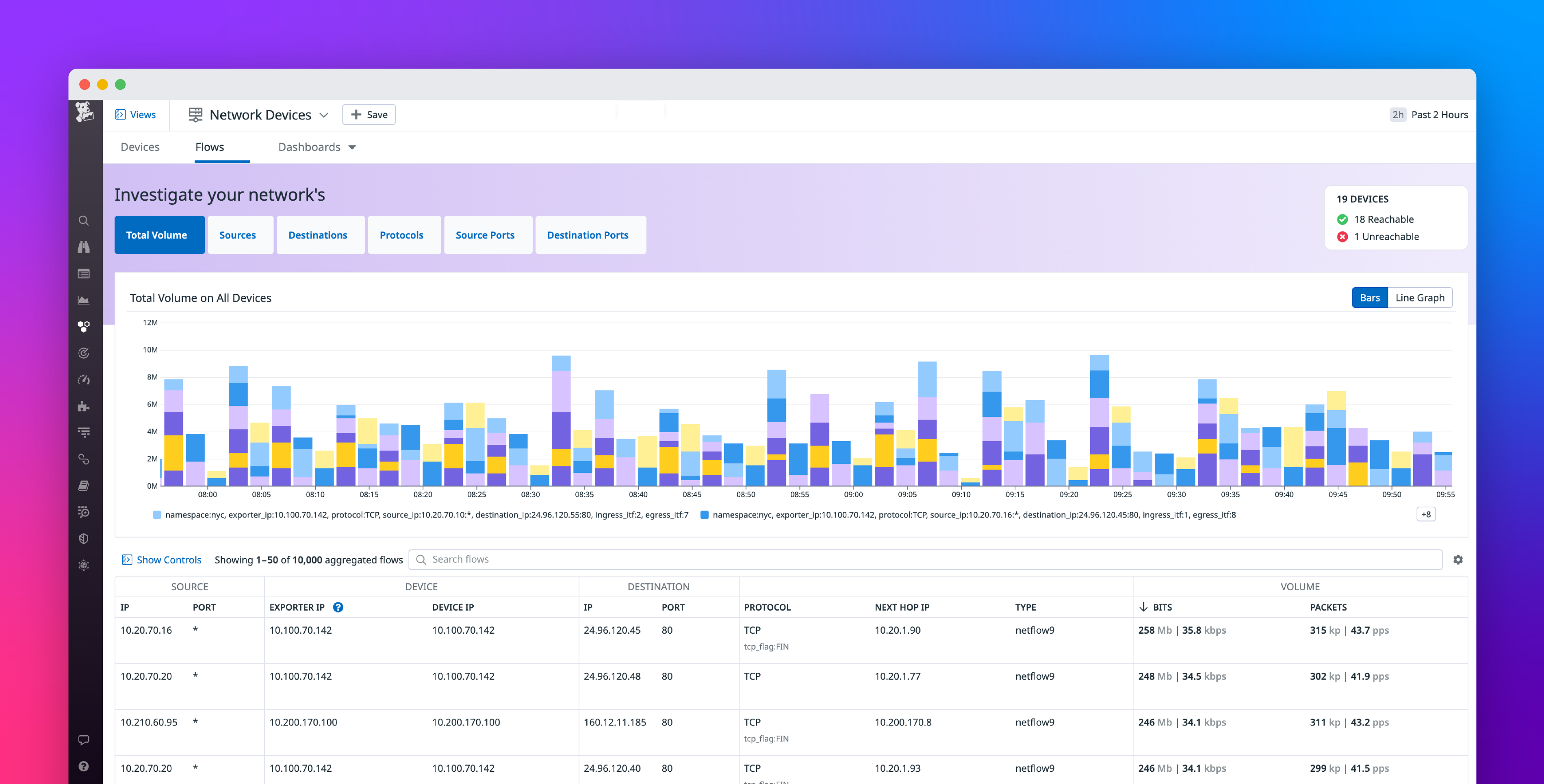 Monitor NetFlow traffic data with Datadog