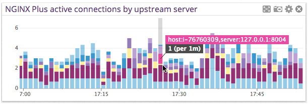NGINX Monitoring