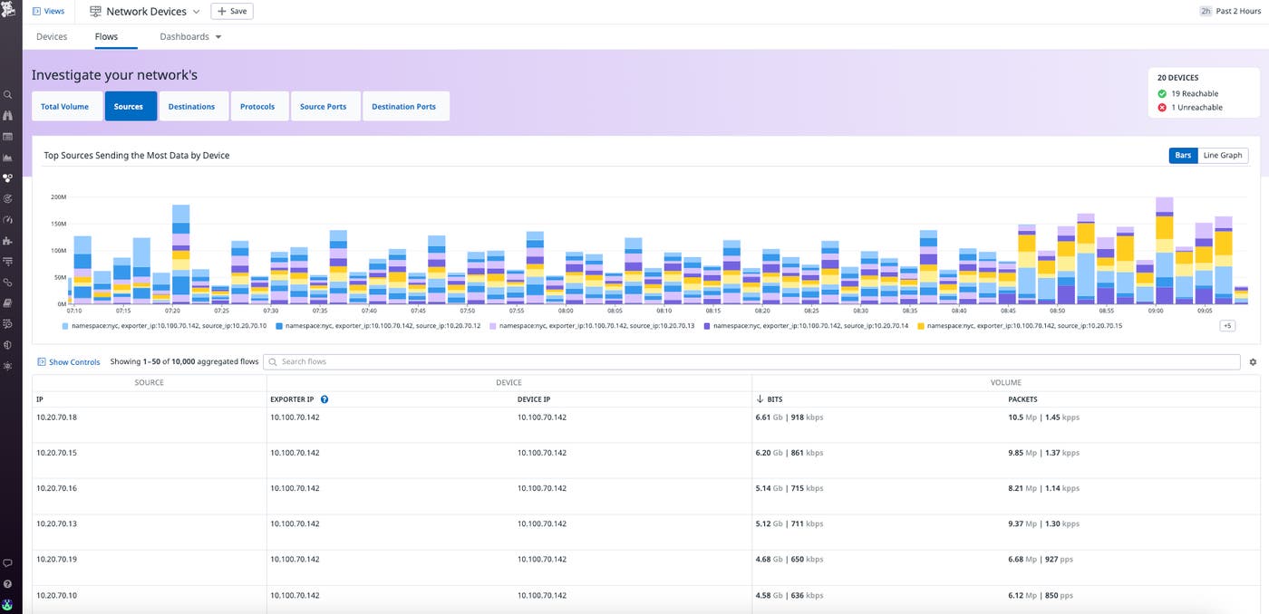 netflow_04 netflow_04