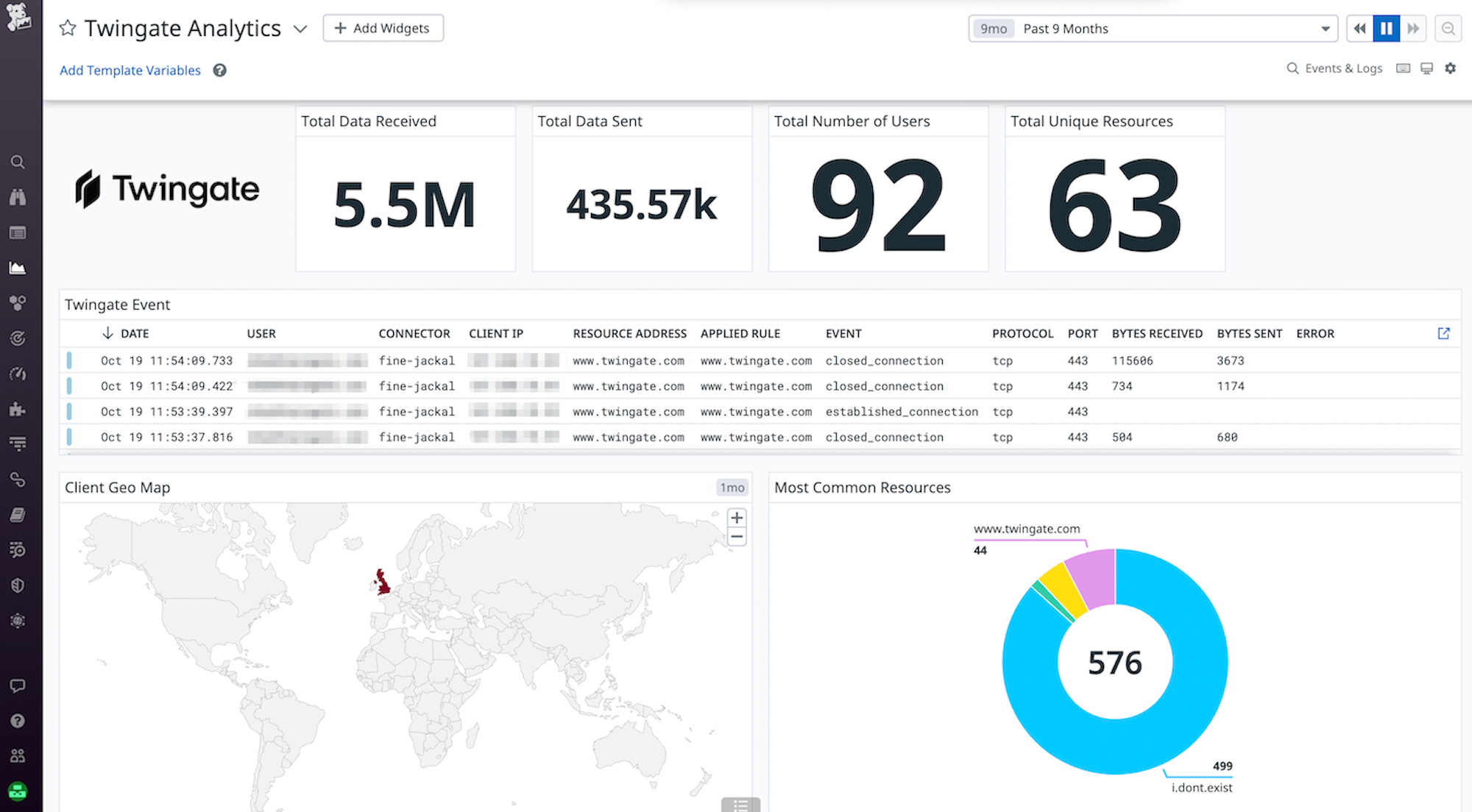 Visualize network events with the Twingate dashboard.