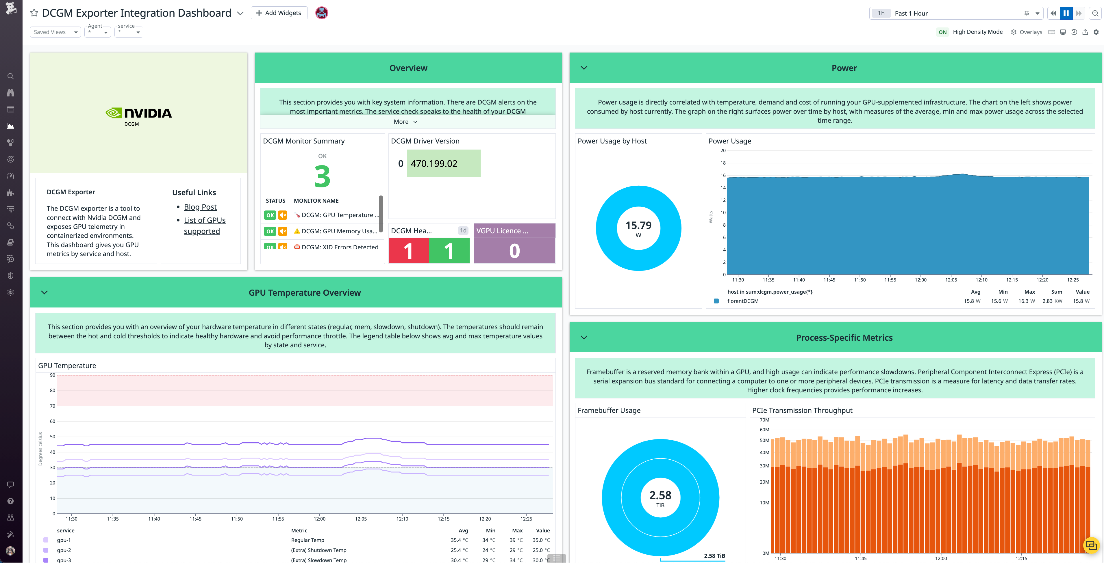 View key GPU metrics with the NVIDIA DCGM Exporter dashboard