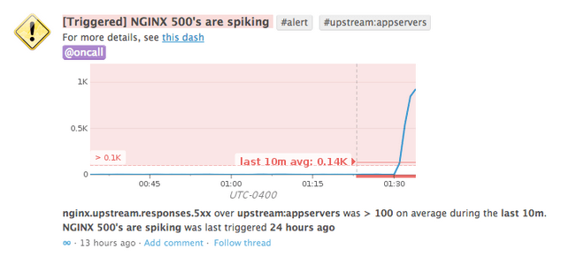 Monitor NGINX Plus