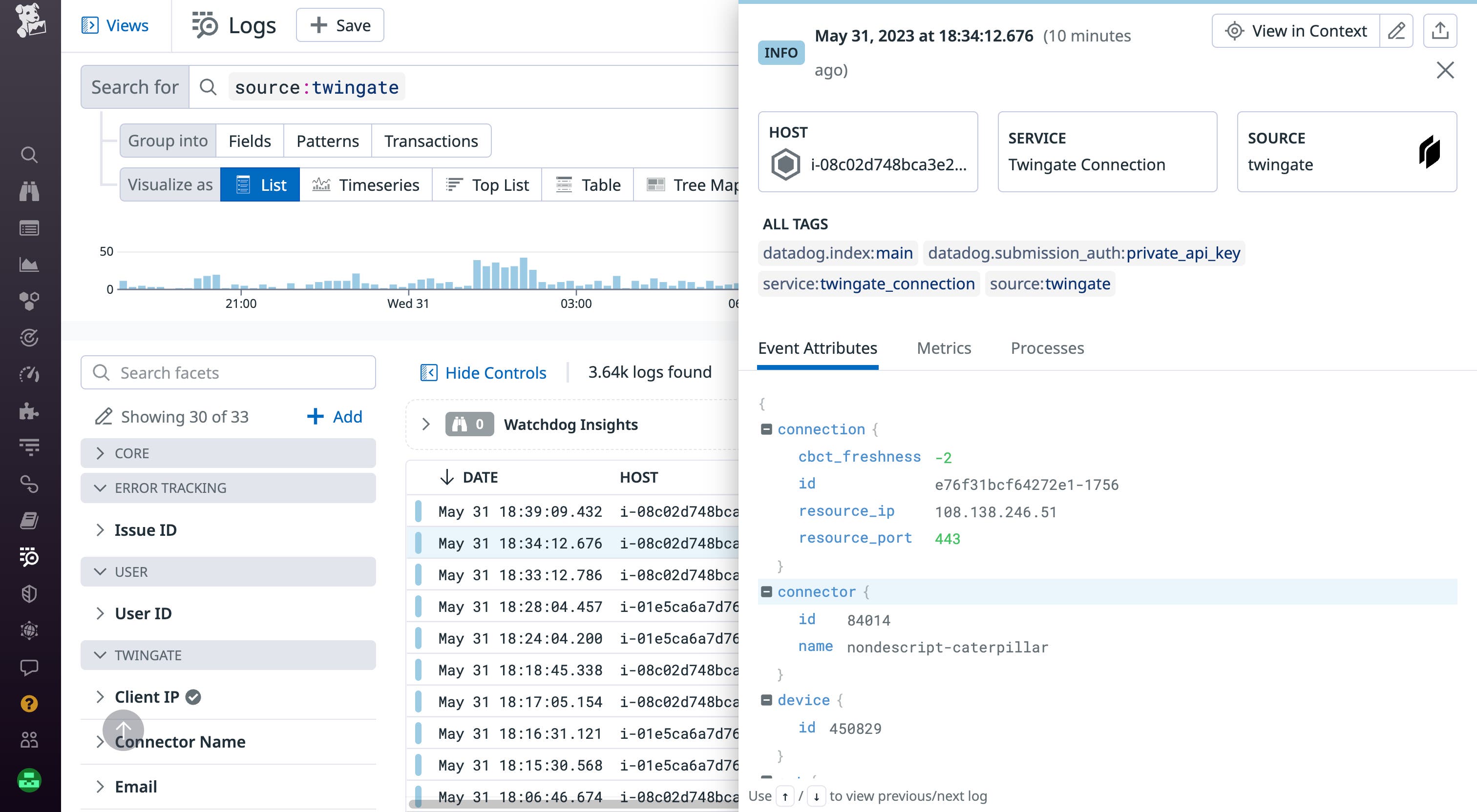 Wingate Platform Monitor network access with Twingate’s offering in the Datadog ...