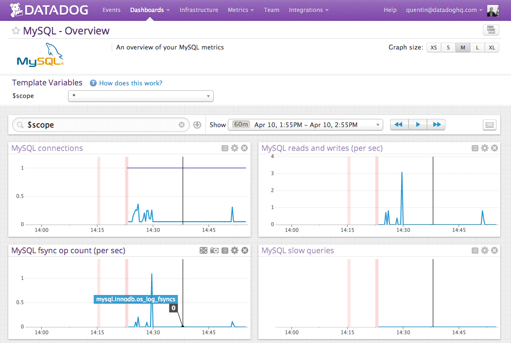 Monitor OpenShift