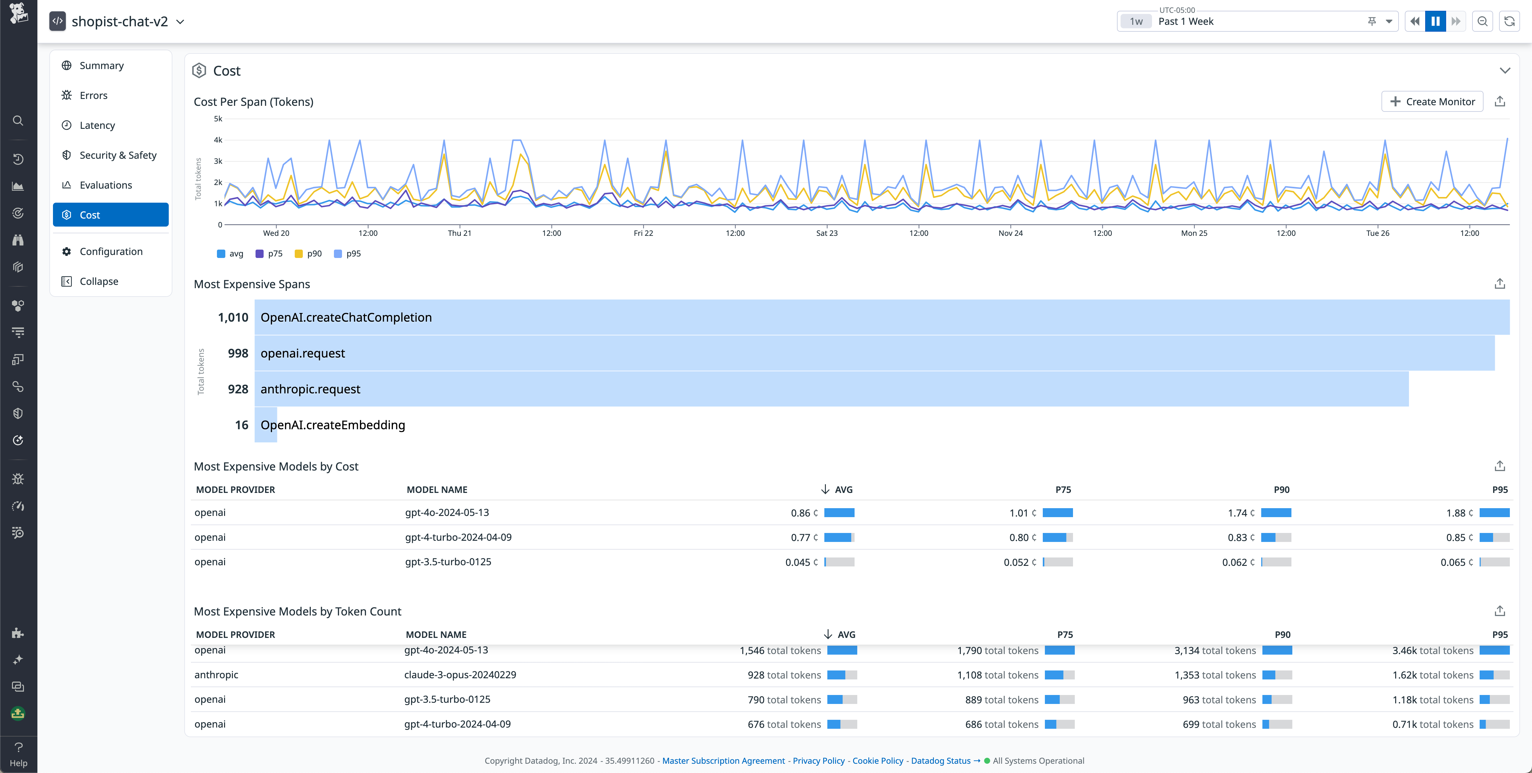 Get an overview of your model costs within LLM Observability