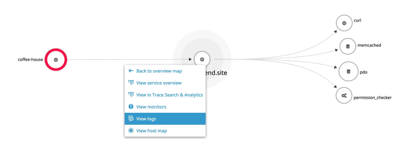 Inspection view allows you to easily see the dependencies of a service. Inspection view allows you to easily see the dependencies of a service.