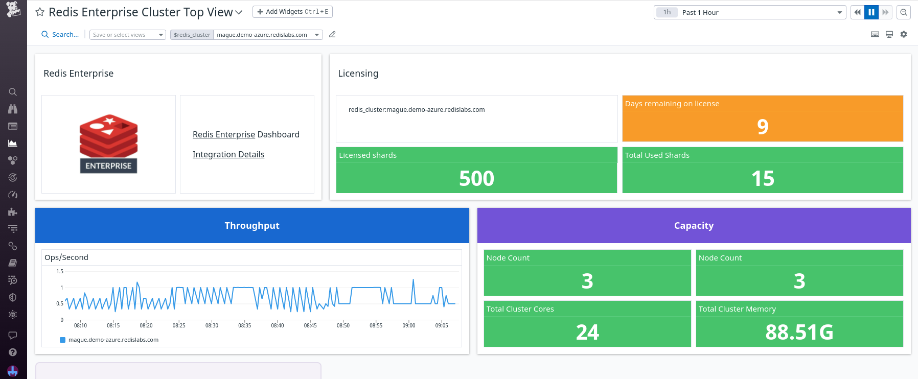 Redis Enterprise Cluster Top View dashboard.