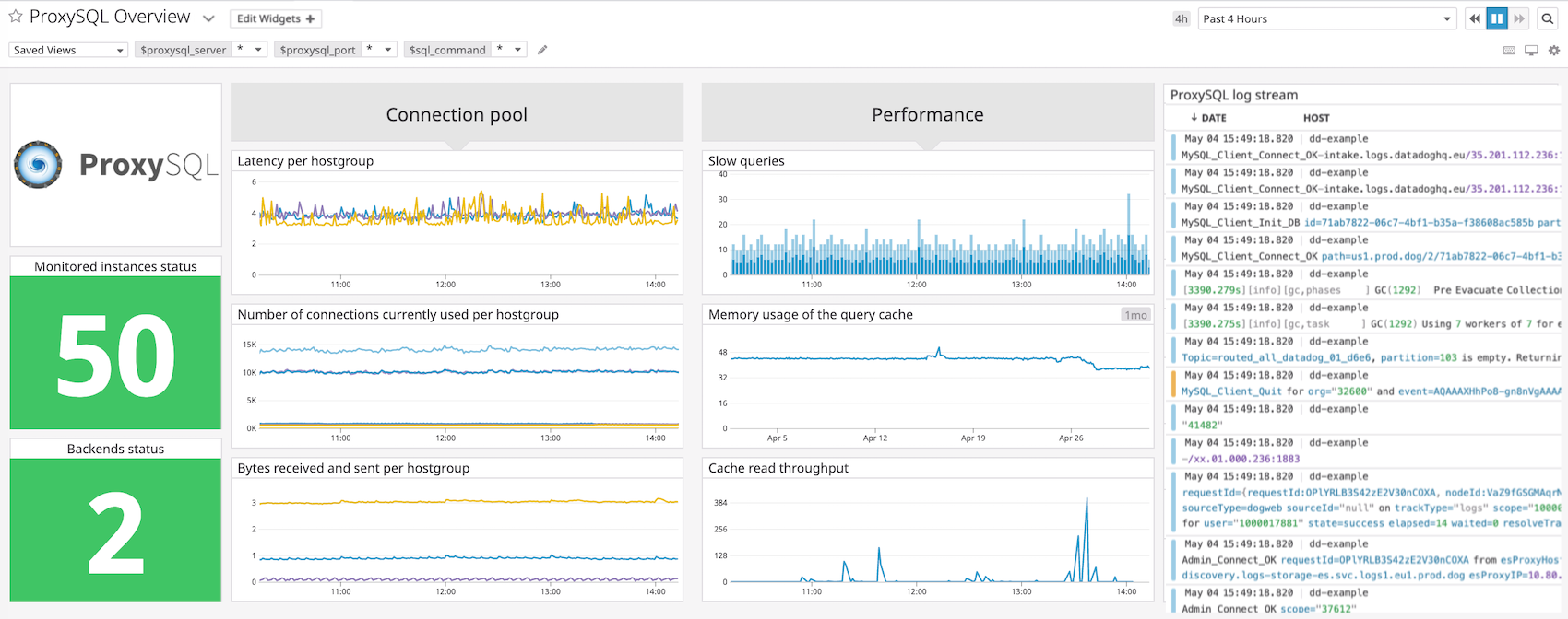 an out-of-the-box ProxySQL dashboard