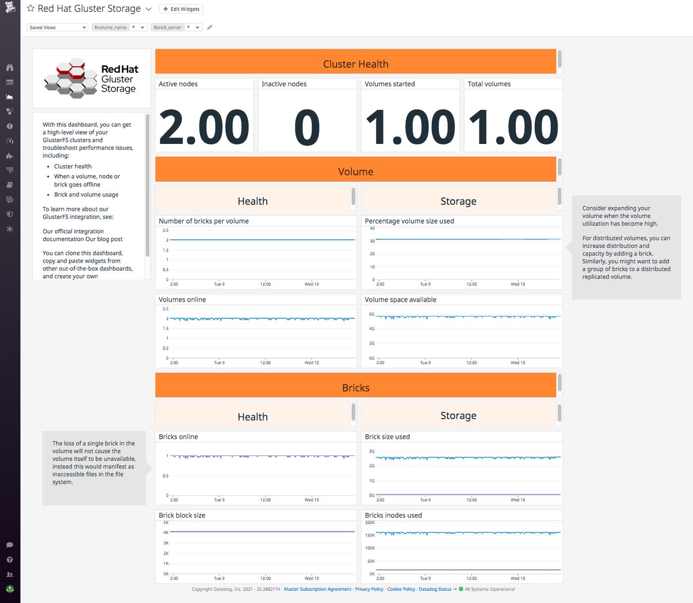 Use Datadog’s out-of-the-box Red Hat Gluster Storage dashboard to get a top-level view of your cluster’s health. Use Datadog’s out-of-the-box Red Hat Gluster Storage dashboard to get a top-level view of your cluster’s health.