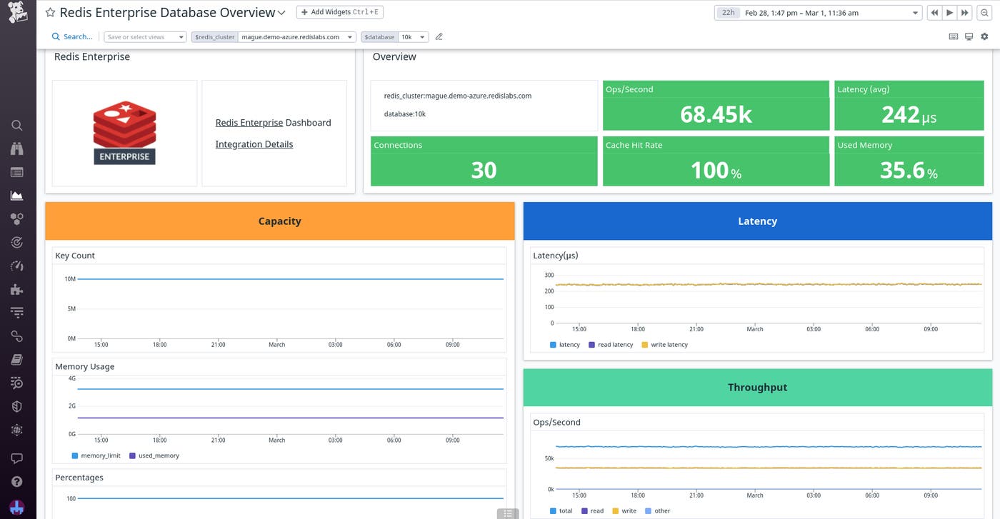 Redis Enterprise Database Overview dashboard. Redis Enterprise Database Overview dashboard.