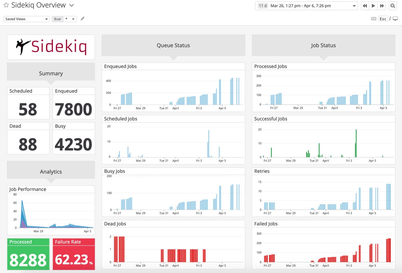 Datadog displays key Sidekiq metrics in a customizable out-of-the-box dashboard. Datadog displays key Sidekiq metrics in a customizable out-of-the-box dashboard.