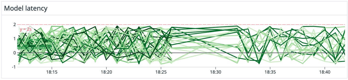 sagemaker-model-latency sagemaker-model-latency
