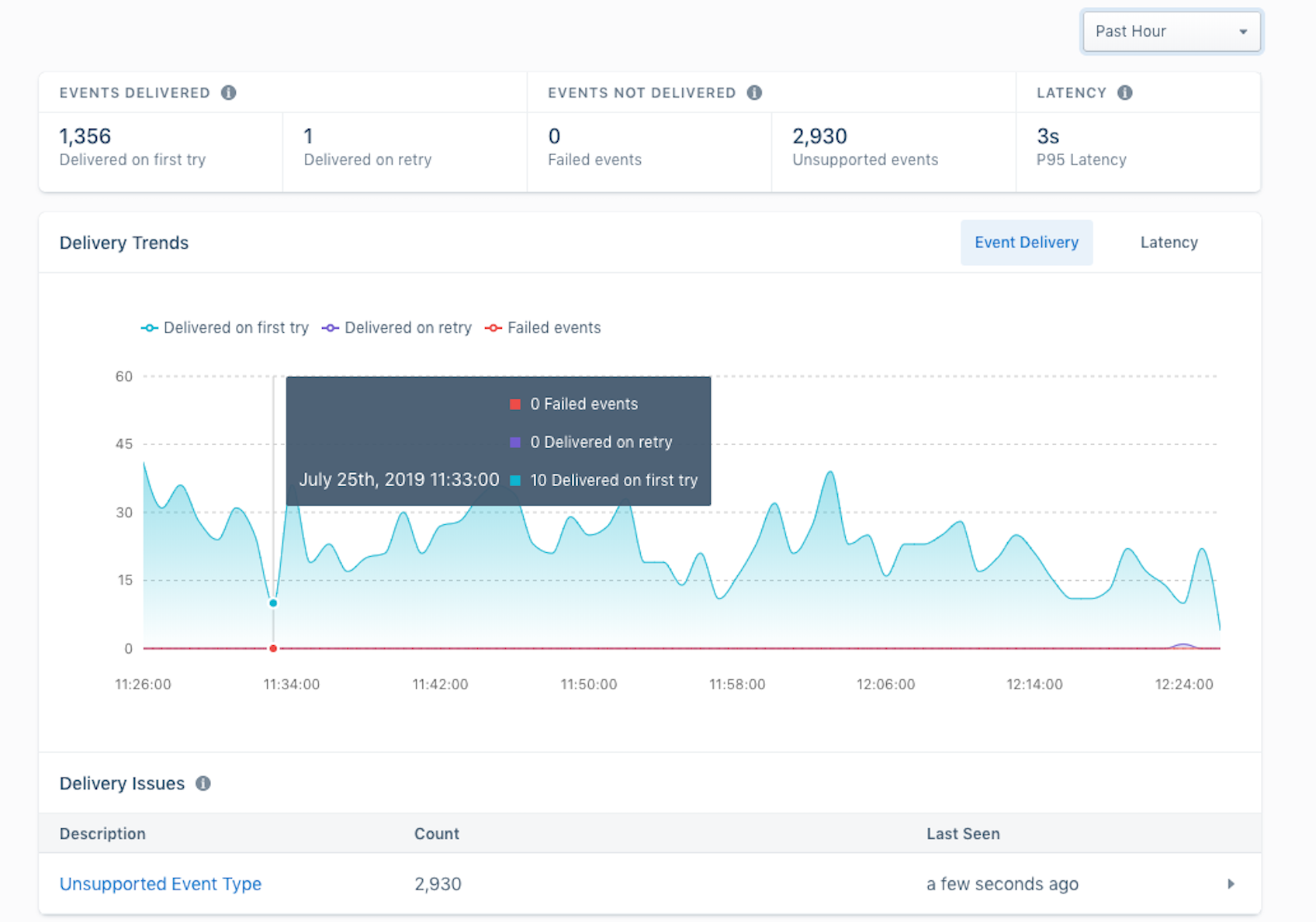 monitor Segment data pipelines with a built-in dashboard