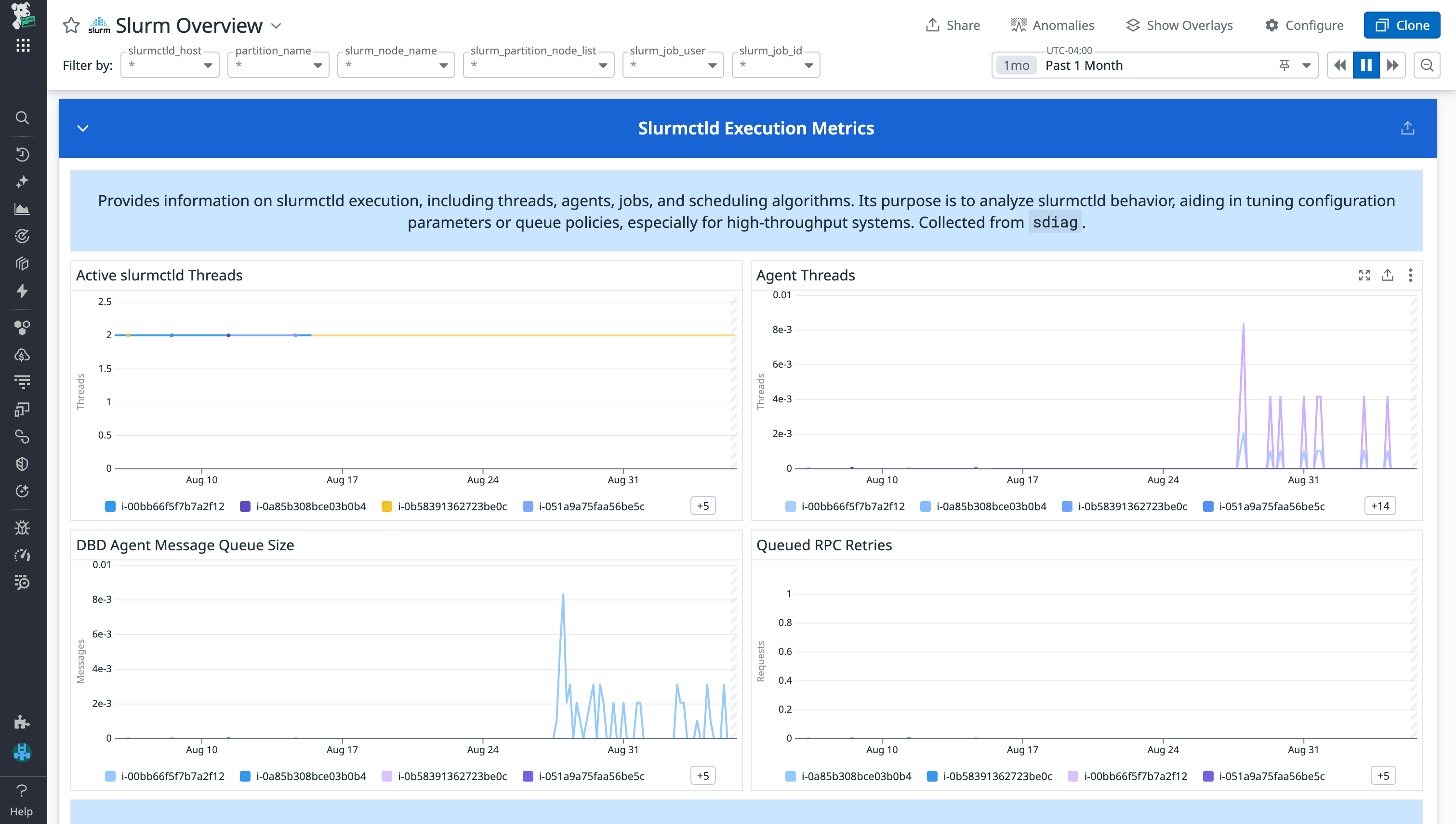 Gain insights into your Slurm controller.