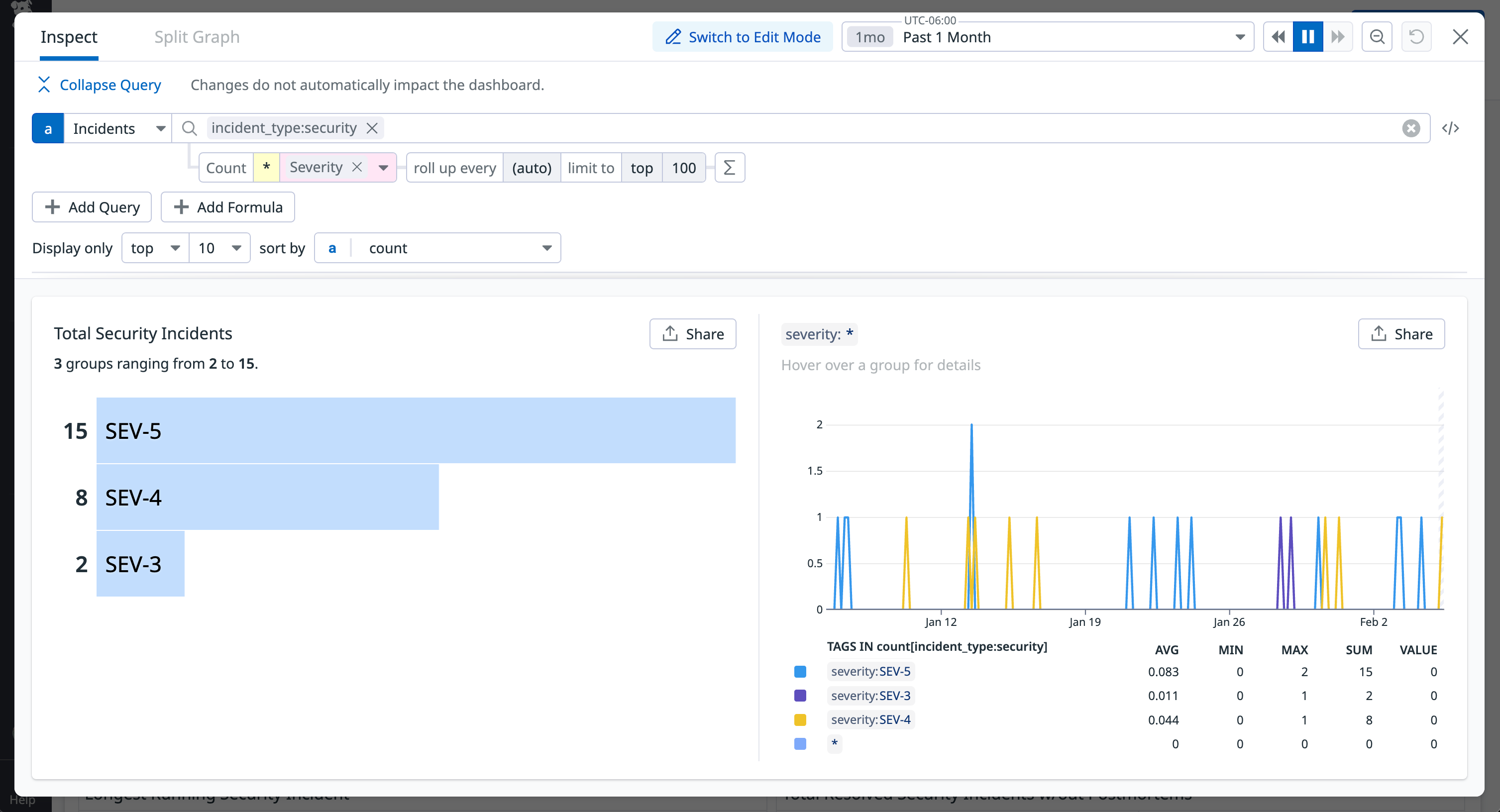 Visualize the types of security incidents in your environment