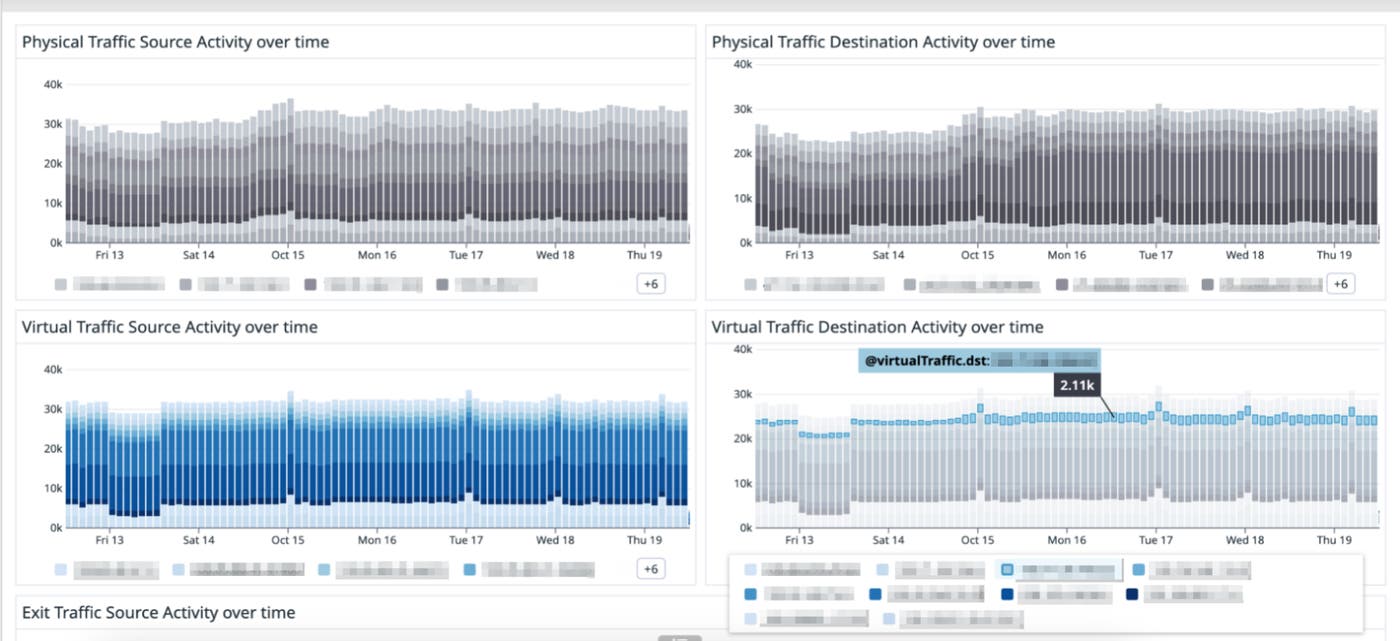 Tailscale metrics with IP addresses Tailscale metrics with IP addresses