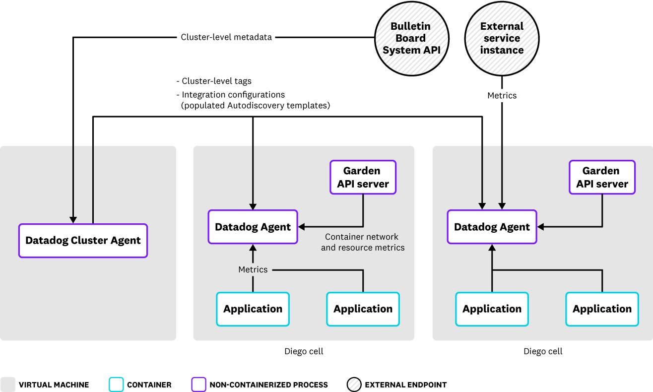 cluster-agent-diagram cluster-agent-diagram