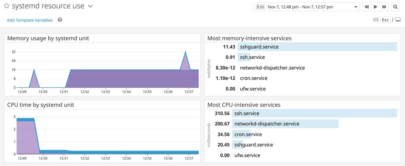 systemd-resource-dash systemd-resource-dash