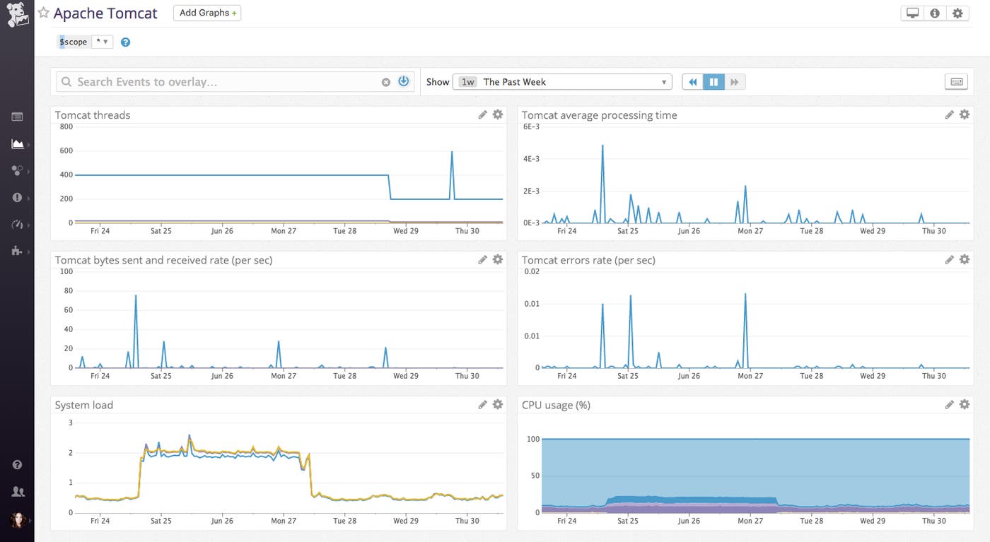 tomcat metrics image tomcat metrics image