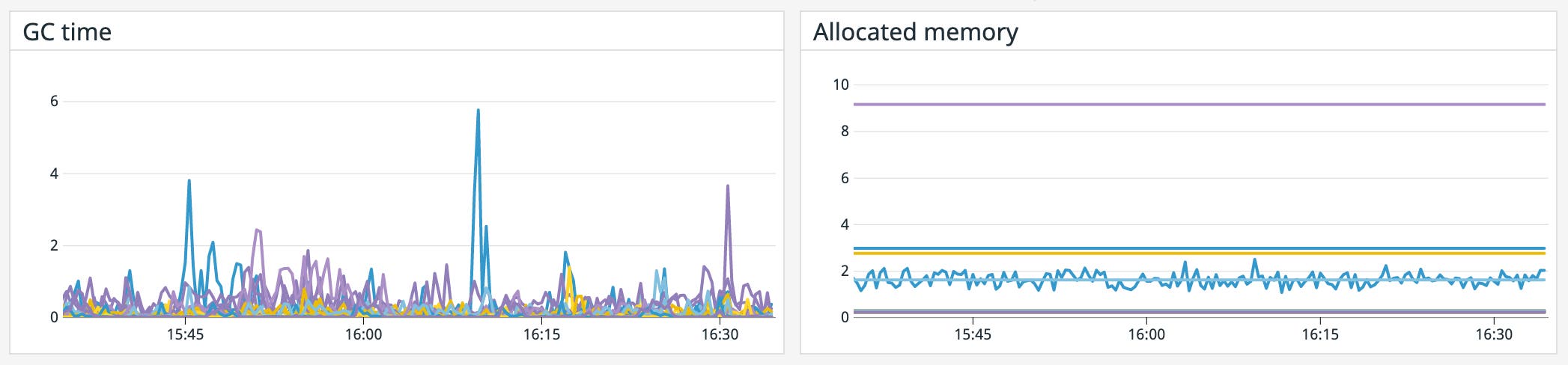 Vault Count Monitor HashiCorp Vault metrics and logs | Datadog