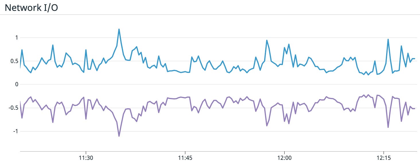 Vault Count Monitor HashiCorp Vault metrics and logs | Datadog