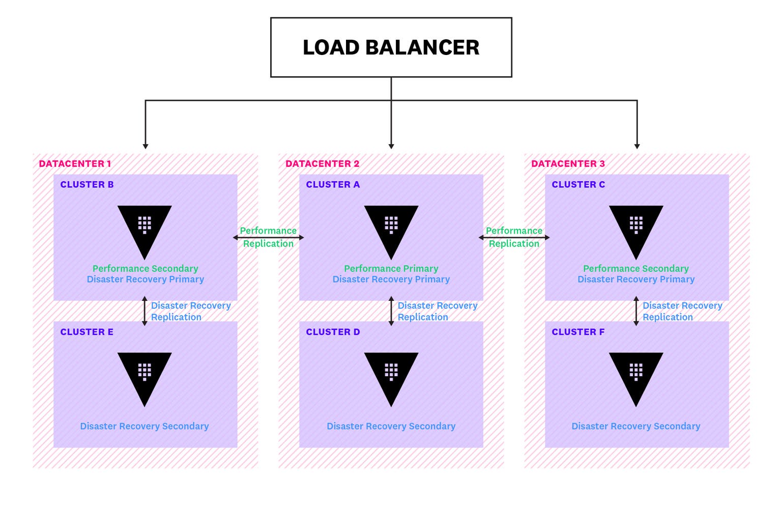 Vault Count Monitor HashiCorp Vault metrics and logs | Datadog