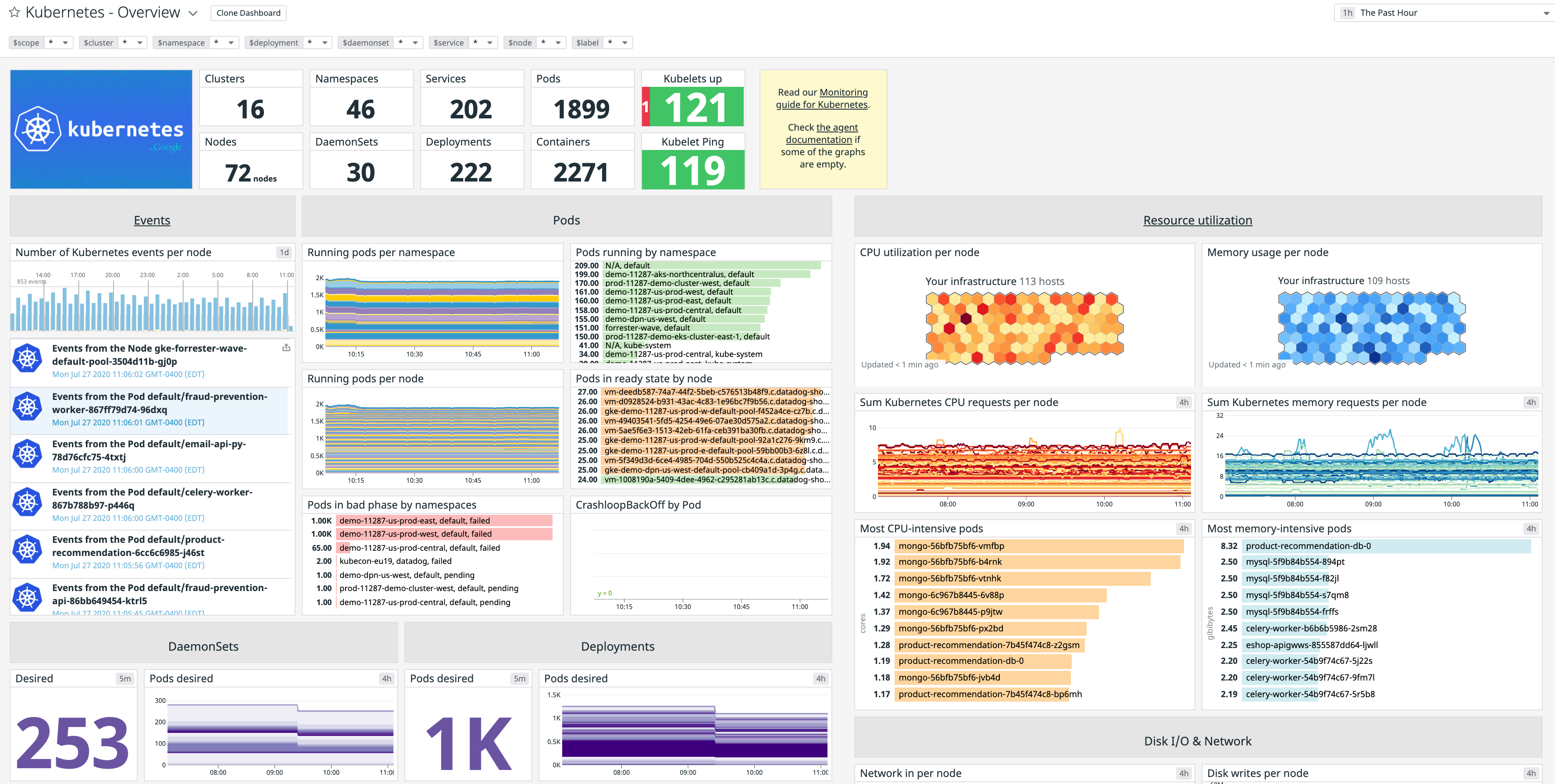 Out-of-the-box Kubernetes dashboard