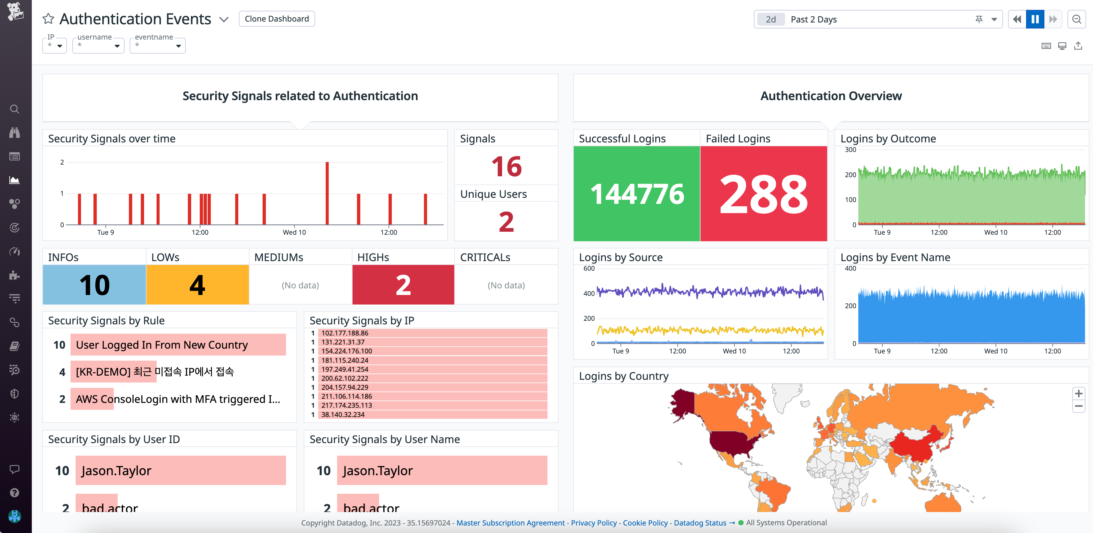 Track authentication attempts across your environment using the Authentication Events dashboard.