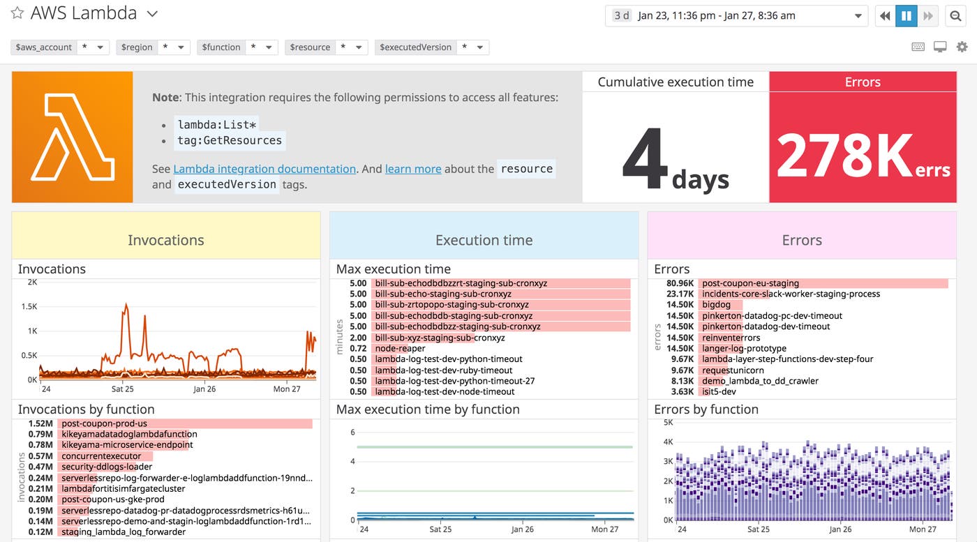 View all of your Lambda metrics in Datadog's out-of-the-box integration dashboard View all of your Lambda metrics in Datadog's out-of-the-box integration dashboard