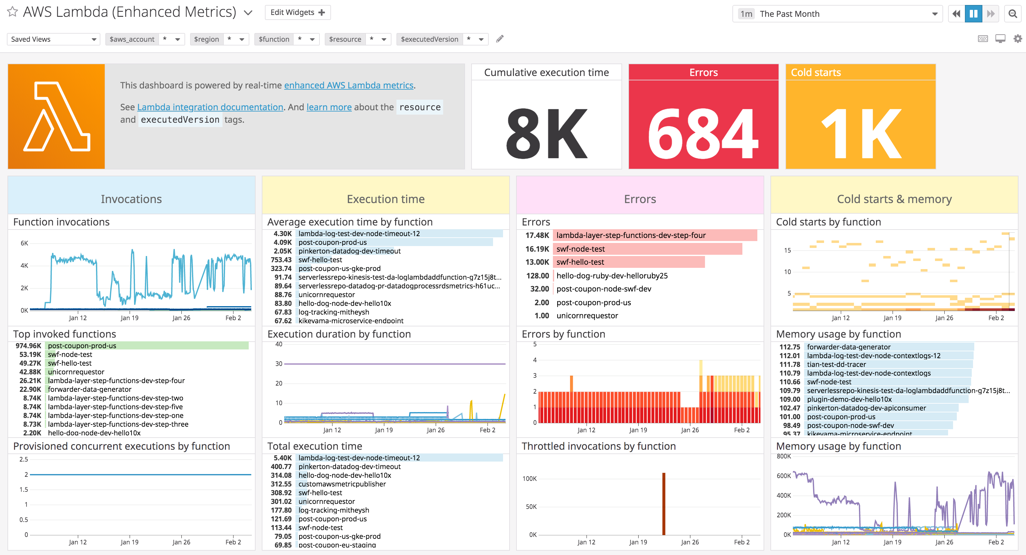 View all of your Lambda enhanced metrics in Datadog's out-of-the-box integration dashboard