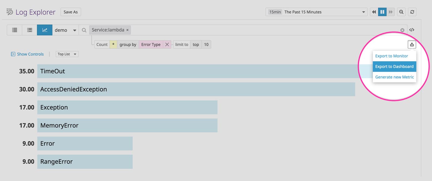 Visualize your logs with Log Analytics and export to a dashboard Visualize your logs with Log Analytics and export to a dashboard